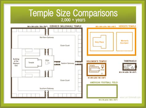 thickness temple of heaven photo measurements only|ezekiel's temple dimensions.